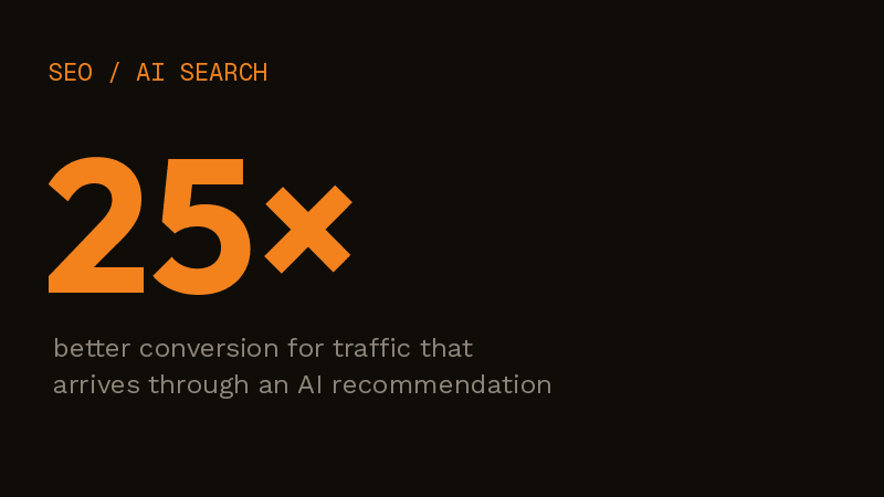 Your Site Ranks Number One on Google. ChatGPT Has Never Heard of You